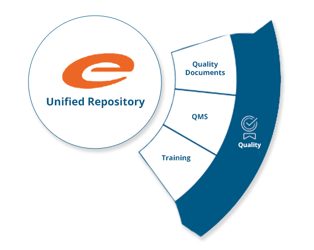 Ennov Quality Suite unified platform