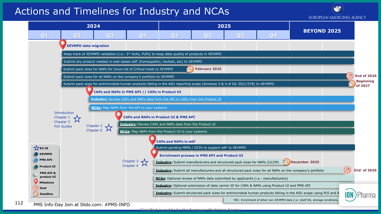 Actions and Timelines for Industry and NCAs - PMS info day