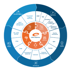 Ennov Software for Life - Unified Repository